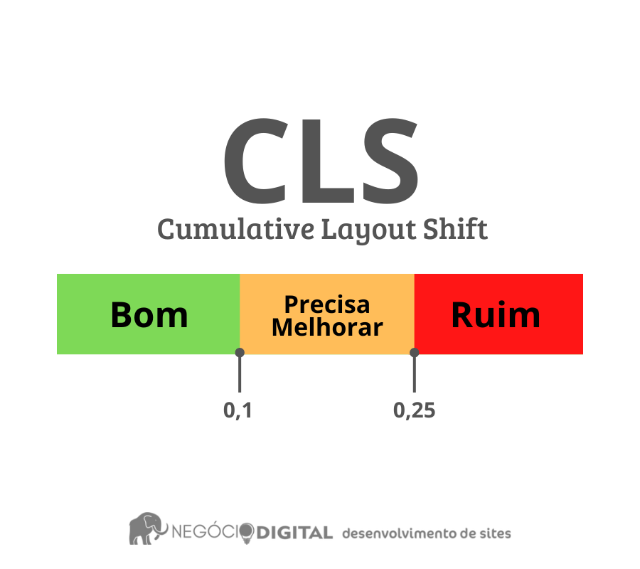 CLS CORE WEB VITALS